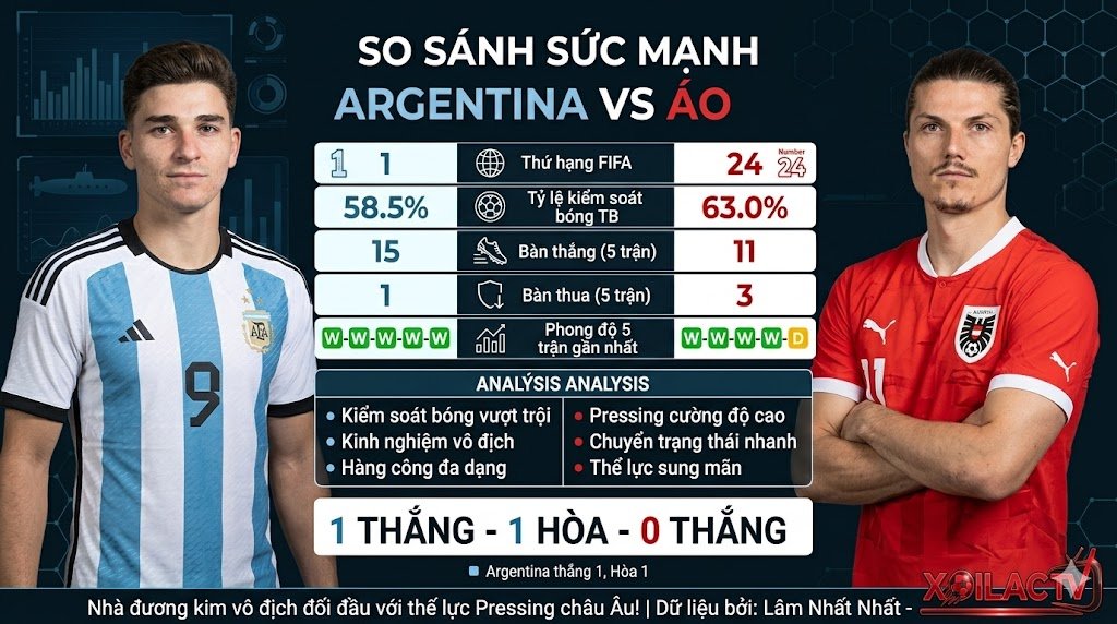 Bảng thống kê so sánh sức mạnh và lịch sử đối đầu giữa đội tuyển Argentina vs Áo. Dữ liệu phân tích nhận định bóng đá độc quyền bởi Lâm Nhất Nhất tại Xoilac TV.